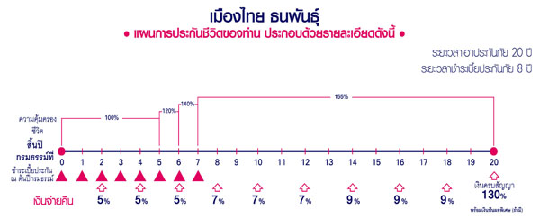 เมืองไทย ธนพันธุ์ 20/8