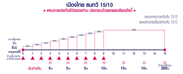 เมืองไทย ธนทวี 15/10