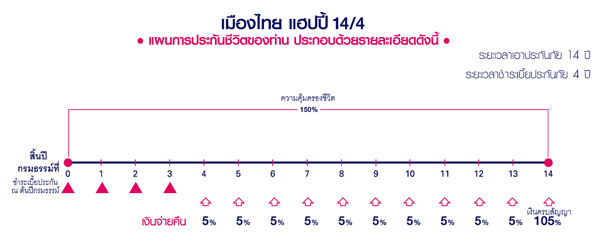 เมืองไทย แฮปปี้ 14/4